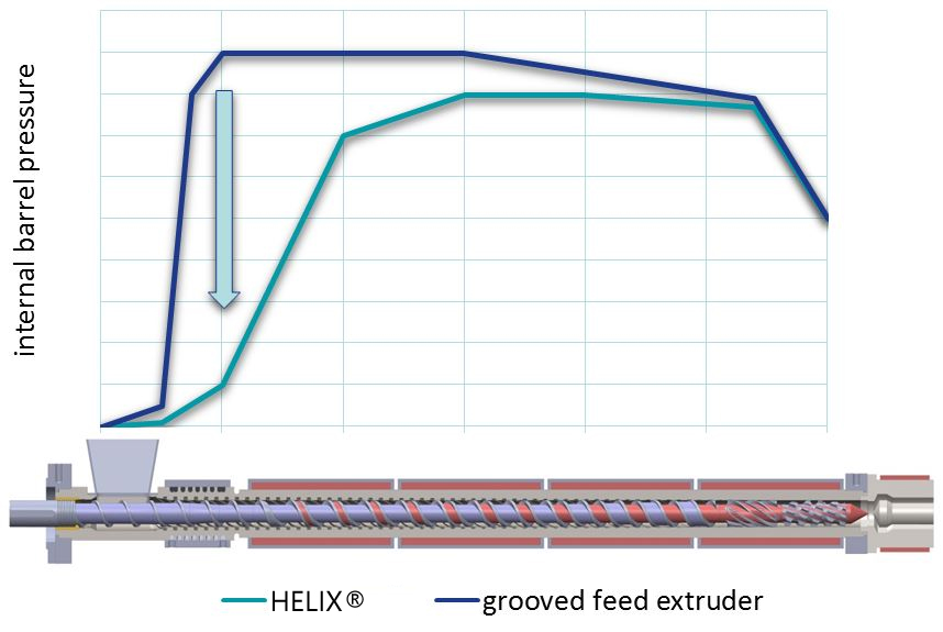 pressure-curve-1-1